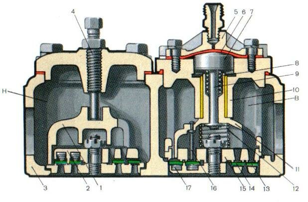 Клапанная коробка