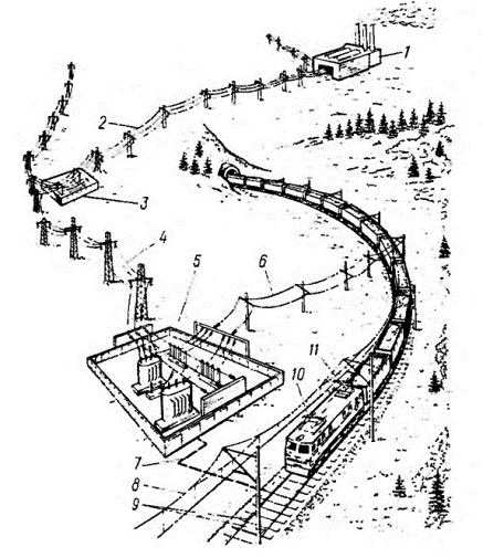 Контаткная сеть