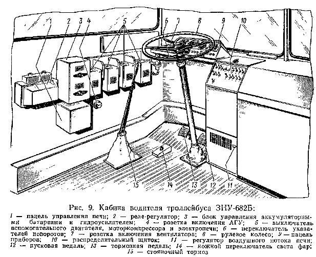 Кабина водителя троллейбуса