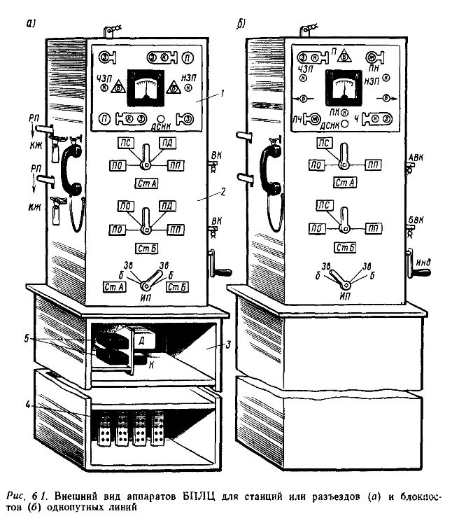 Шкафы аппаратуры