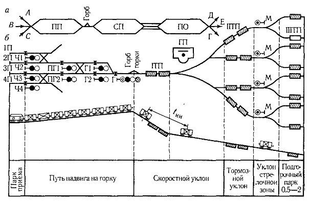 Схема станции