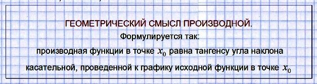 Геометрический смысл производной