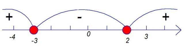 ЕГЭ по математике Задача В14