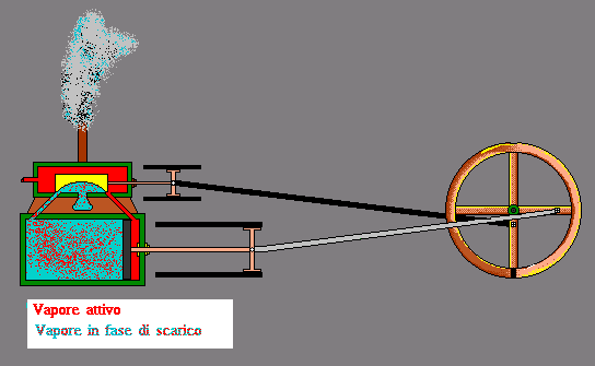 Тепловая машина