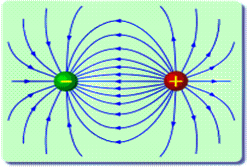 Электрическое поле