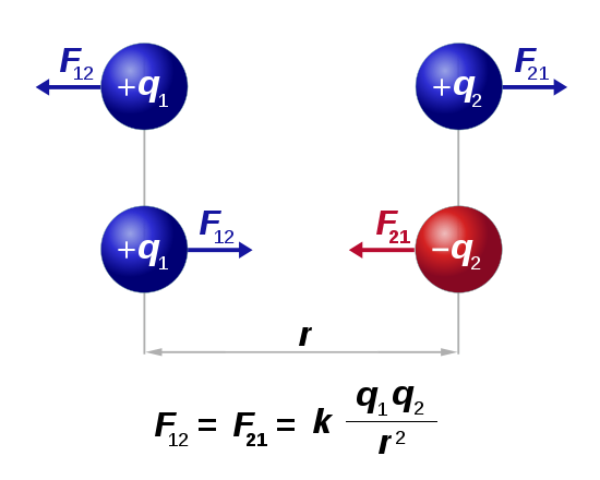 Закон Кулона