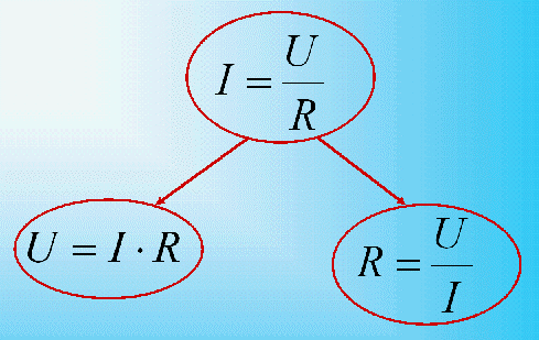 Закон Ома для участка цепи