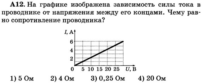 ЕГЭ по физике задача А12