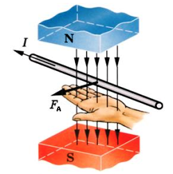 Сила Ампера