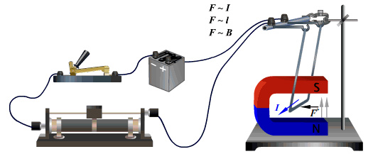Вытакливающая сила Ампера