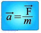 Второй закон Ньютона