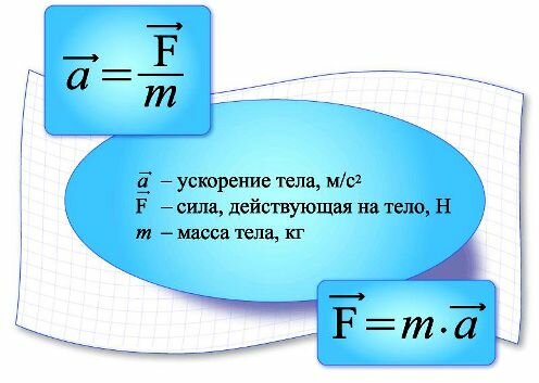 Второй закон Ньютона