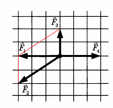 Сложение векторов