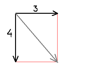 ЕГЭ по физике Задача А2