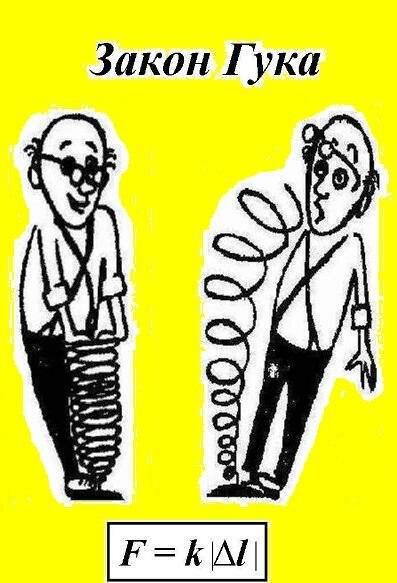 Закон Гука