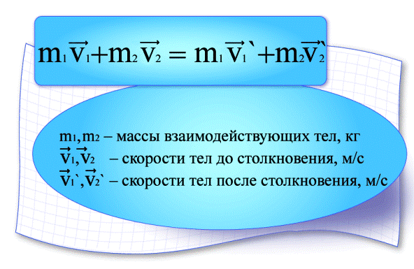 Закон сохранения импульса