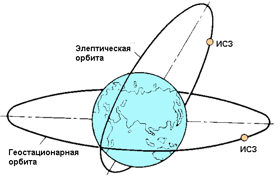Искуственный спутник Земли