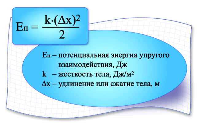 ЕГЭ по физике разбор заданий Потенциальная энергия пружины