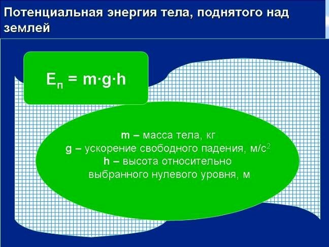 Потенциальная энергия поднятого груза