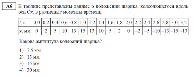 ЕГЭ по физике Задача А6