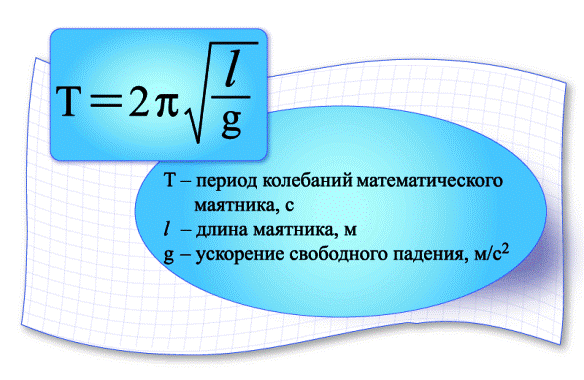 ЕГЭ по физике Задача А6