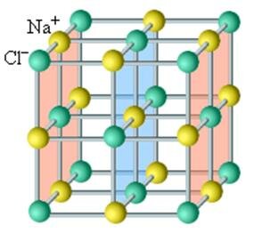 ЕГЭ по физике Задание А7