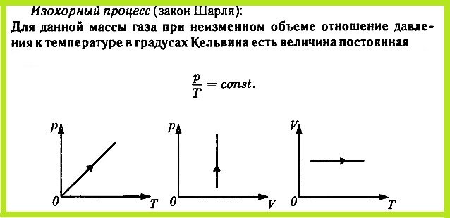 ЕГЭ по физике Задача А8