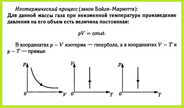 ЕГЭ по физике Задача А8