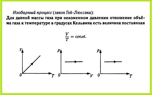 ЕГЭ по физике Задача А8