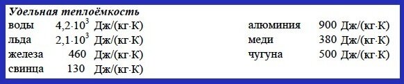 ЕГЭ по физике. Удельная теплоёмкость разных веществ