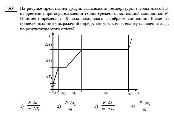 ЕГЭ по физике задача А9