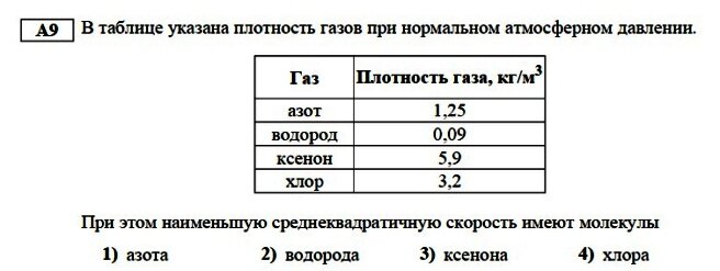 ЕГЭ по физике Задача А9