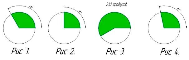 Сложение дробей