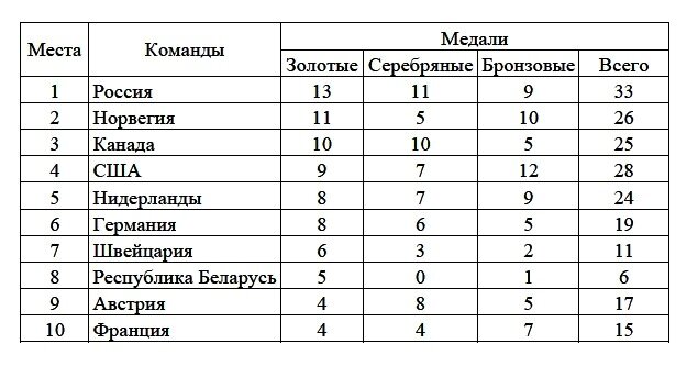 ЕГЭ 2015 по математике базовый уровень задание 11
