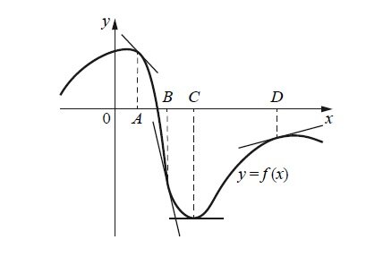 ЕГЭ пло математике Задание 14 2015 год
