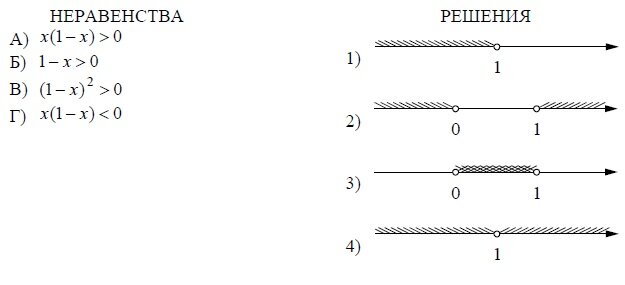 ЕГЭ по математике 2015 год