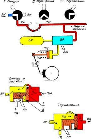 схема автоматического непрямодействующего тормоза