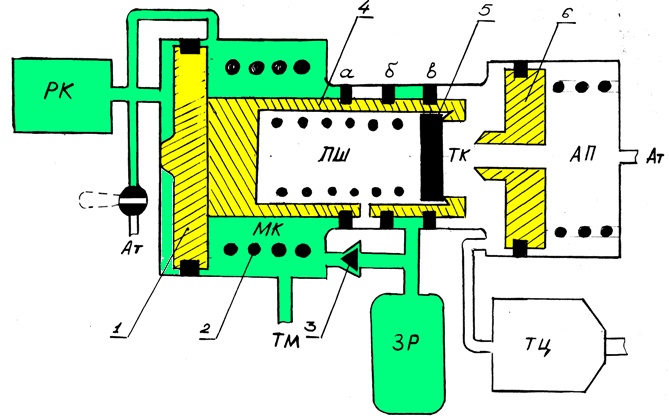 прямодействующий воздухораспределитель
